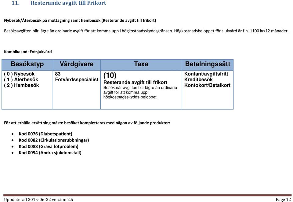 Kombikakod: Fotsjukvård Besökstyp Vårdgivare Taxa Betalningssätt ( 0 ) Nybesök ( 1 ) Återbesök ( 2 ) Hembesök 83 Fotvårdsspecialist (10) Resterande avgift till frikort Besök när avgiften blir lägre