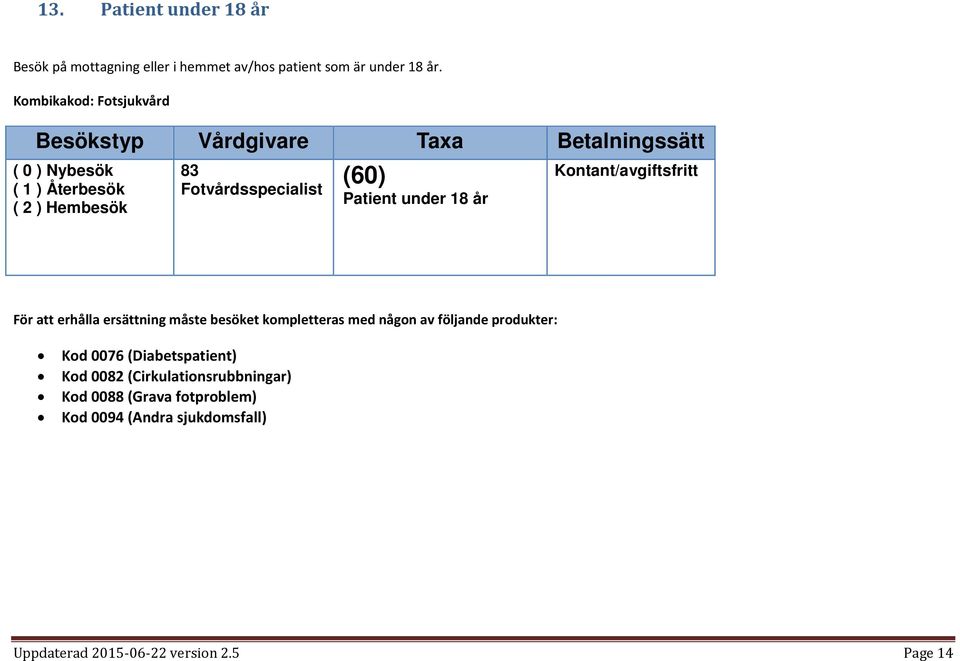 Fotvårdsspecialist (60) Patient under 18 år Kontant/avgiftsfritt För att erhålla ersättning måste besöket kompletteras med någon