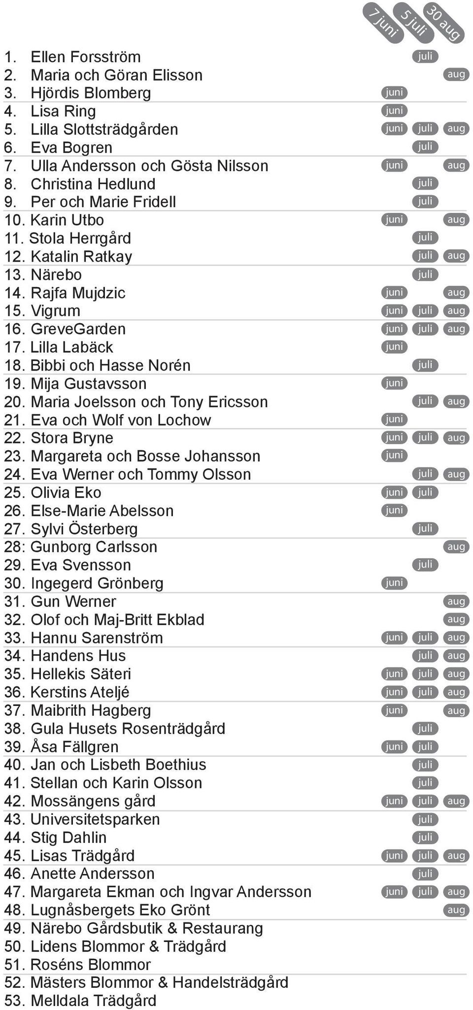 Maria Joelsson och Tony Ericsson 21. Eva och Wolf von Lochow 22. Stora Bryne 23. Margareta och Bosse Johansson 24. Eva Werner och Tommy Olsson 25. Olivia Eko 26. Else-Marie Abelsson 27.