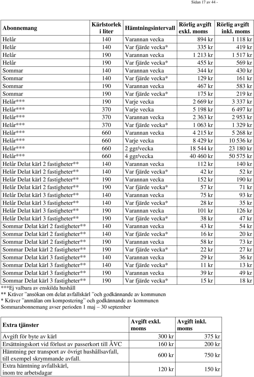 344 kr 430 kr Sommar 140 Var fjärde vecka* 129 kr 161 kr Sommar 190 Varannan vecka 467 kr 583 kr Sommar 190 Var fjärde vecka* 175 kr 219 kr Helår*** 190 Varje vecka 2 669 kr 3 337 kr Helår*** 370