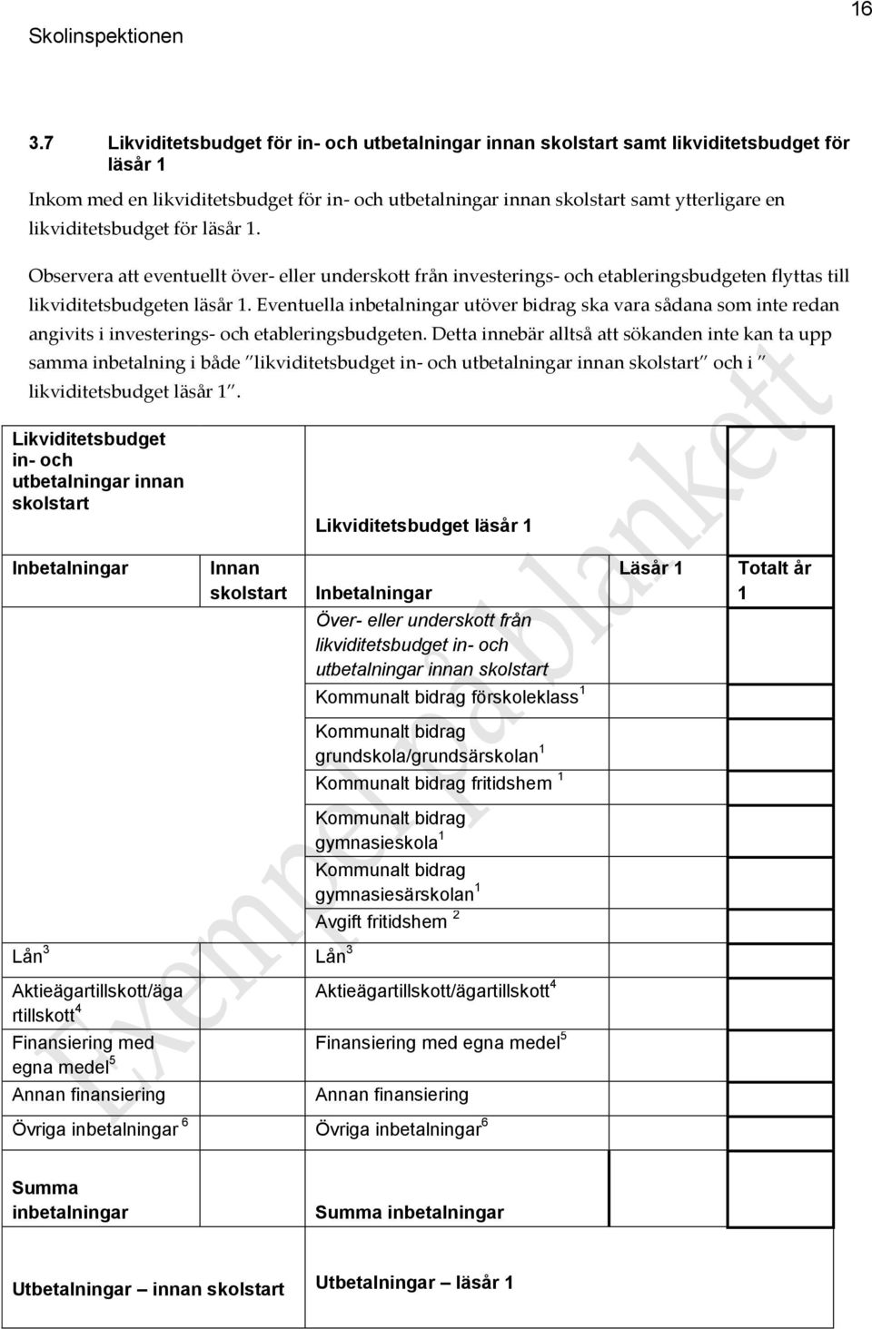Eventuella inbetalningar utöver bidrag ska vara sådana som inte redan angivits i investerings- och etableringsbudgeten.
