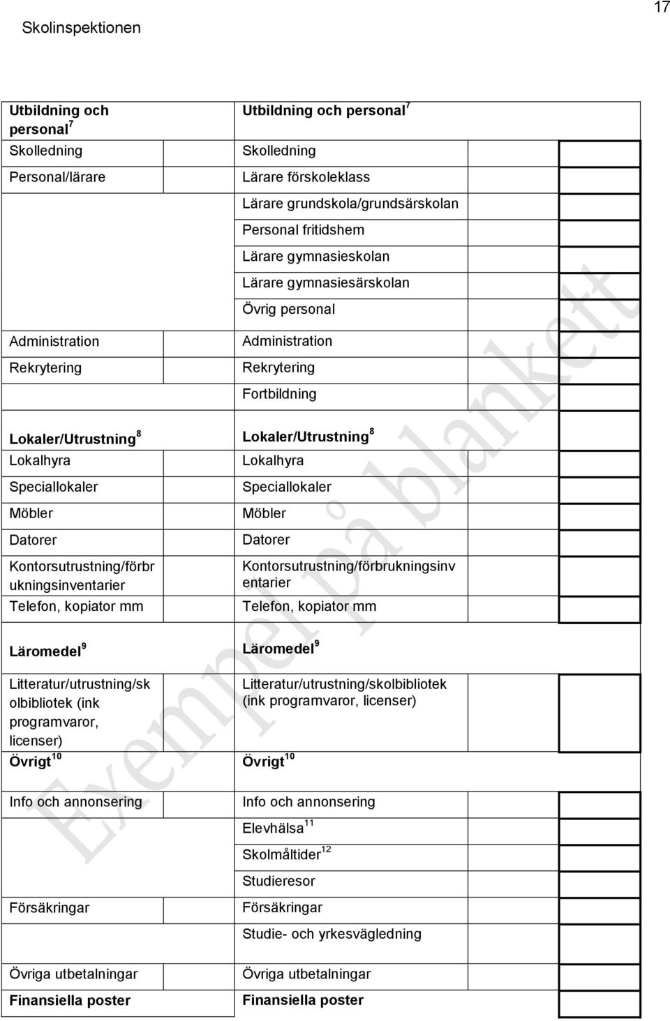 Kontorsutrustning/förbr ukningsinventarier Telefon, kopiator mm Lokalhyra Speciallokaler Möbler Datorer Kontorsutrustning/förbrukningsinv entarier Telefon, kopiator mm Läromedel 9 Läromedel 9