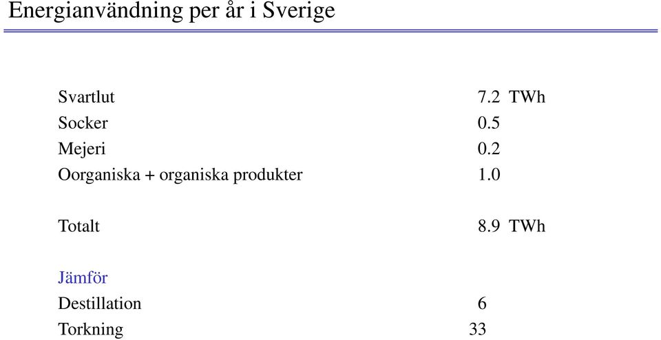 2 Oorganiska + organiska produkter 1.