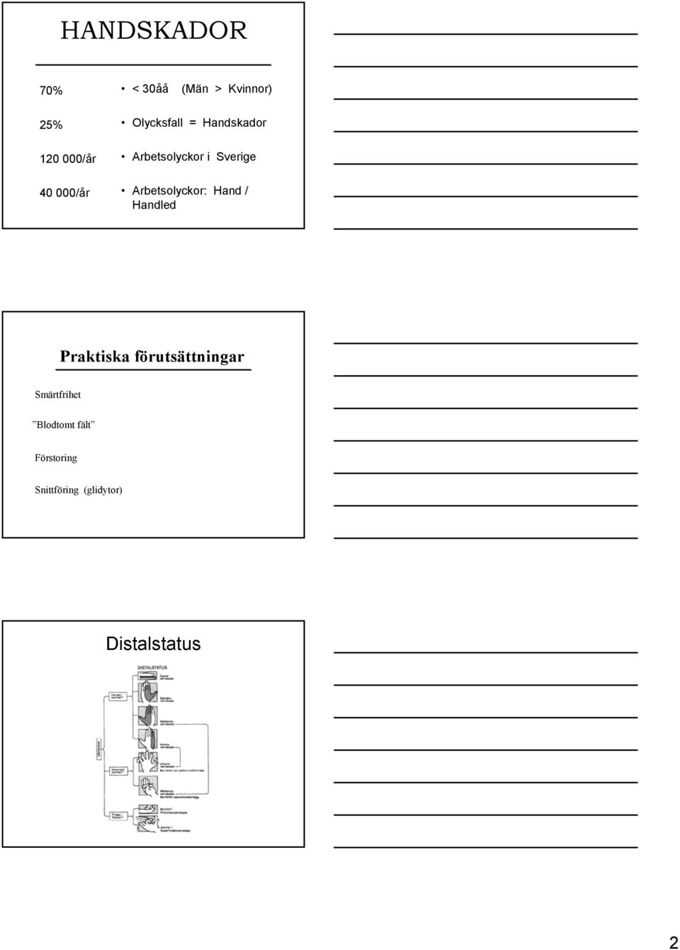 Arbetsolyckor: Hand / Handled Praktiska förutsättningar