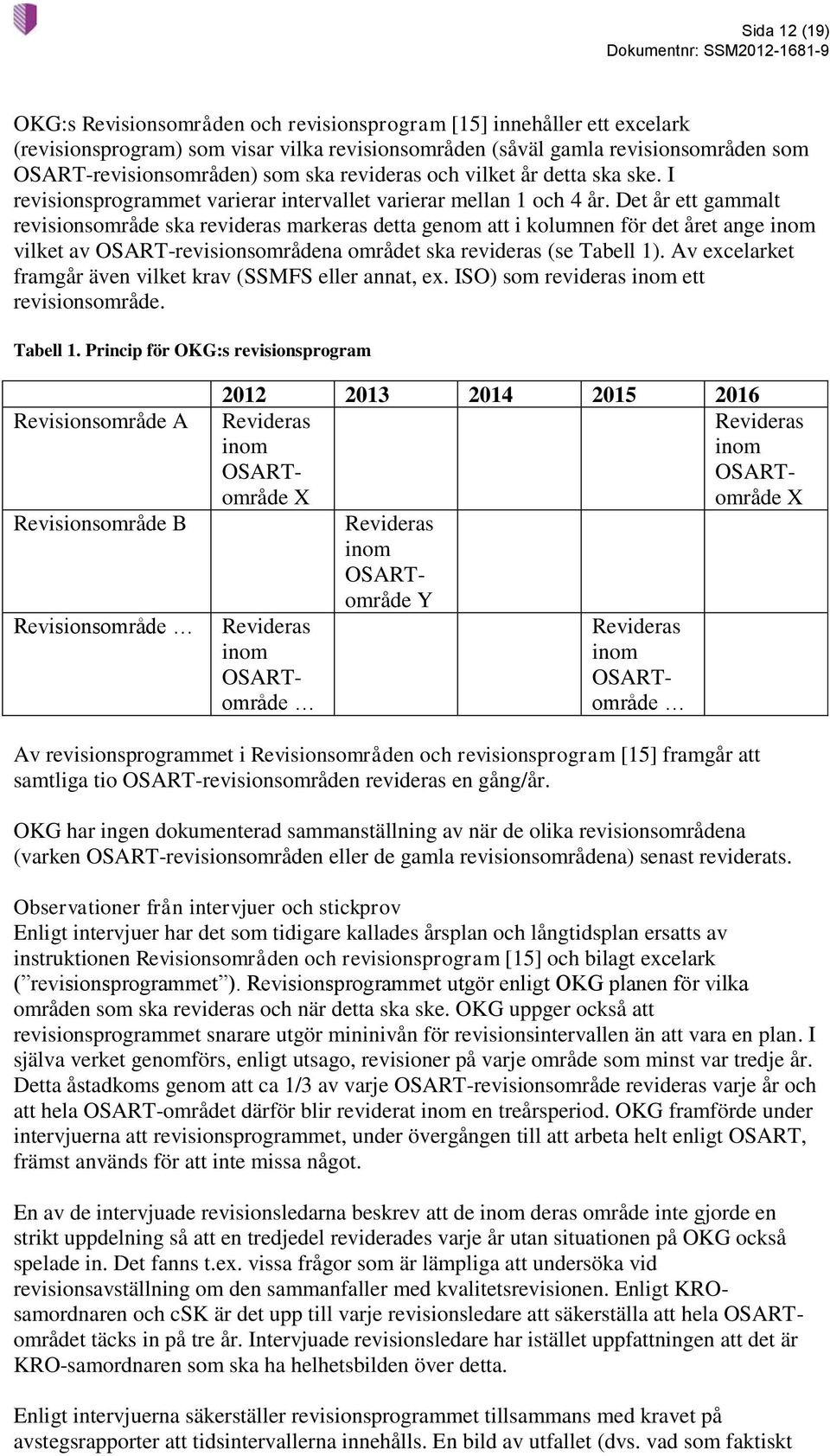 Det år ett gammalt revisionsområde ska revideras markeras detta genom att i kolumnen för det året ange inom vilket av OSART-revisionsområdena området ska revideras (se Tabell 1).