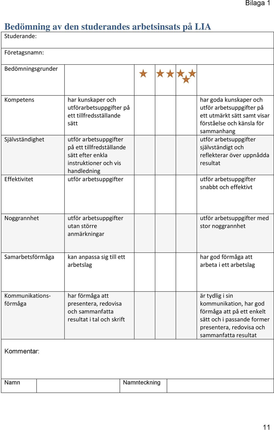 sammanhang utför arbetsuppgifter självständigt och reflekterar över uppnådda resultat Effektivitet utför arbetsuppgifter utför arbetsuppgifter snabbt och effektivt Noggrannhet utför arbetsuppgifter