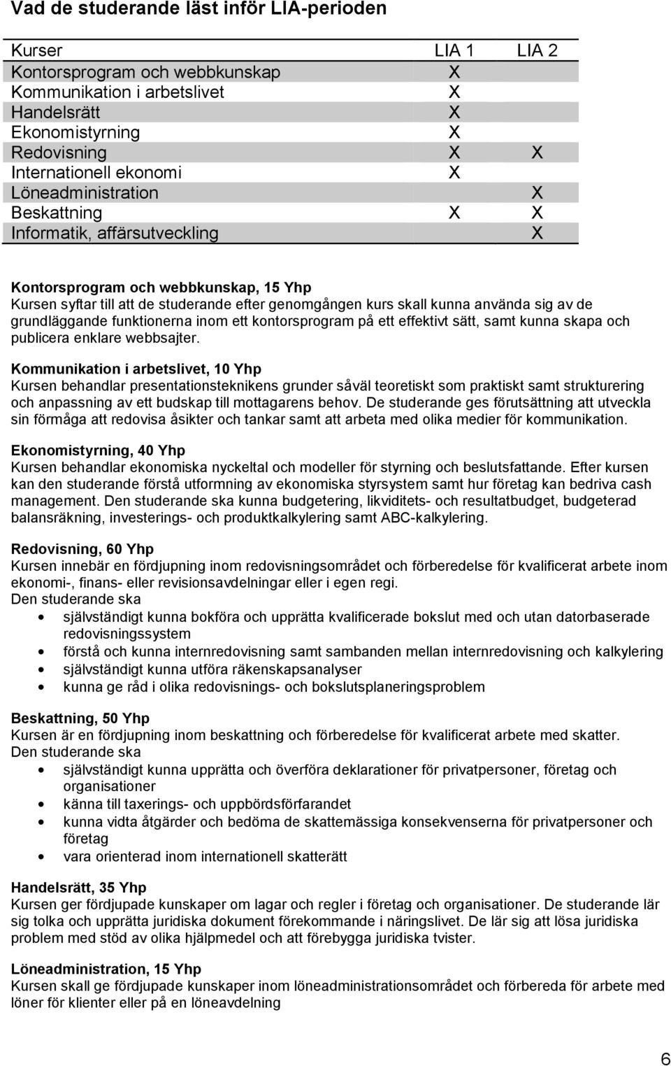 grundläggande funktionerna inom ett kontorsprogram på ett effektivt sätt, samt kunna skapa och publicera enklare webbsajter.