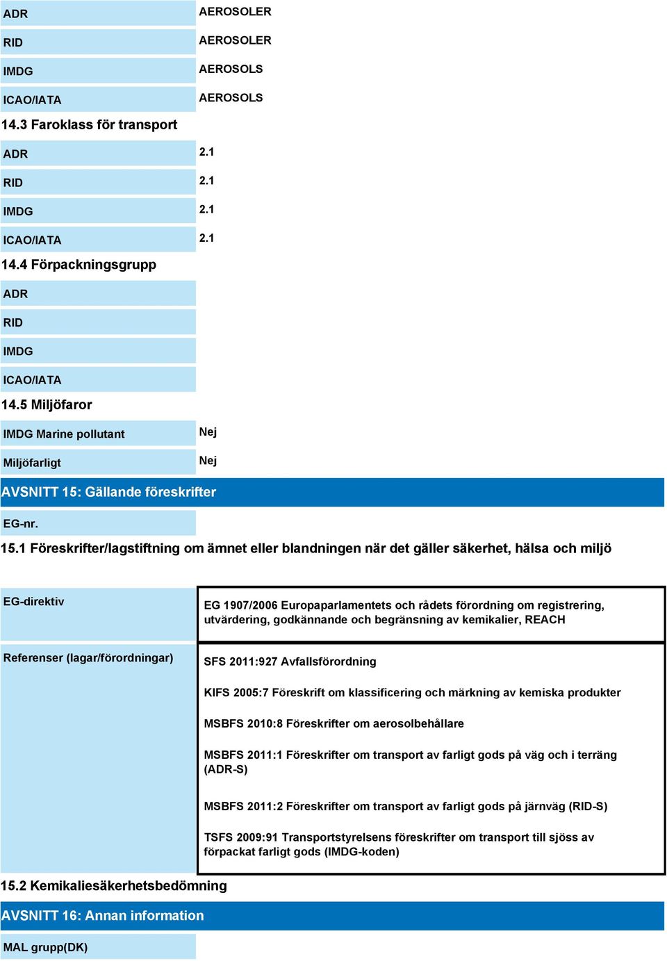 Gällande föreskrifter EG-nr. 15.
