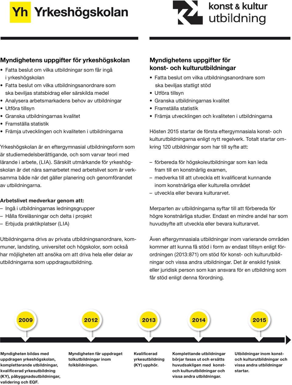 utvecklingen och kvaliteten i utbildningarna Yrkeshögskolan är en eftergymnasial utbildningsform som är studiemedelsberättigande, och som varvar teori med lärande i arbete, (LIA).