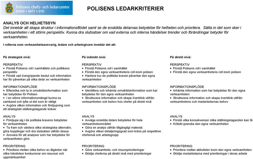 PERSPEKTIV Förstå Polisens roll i samhällets och politikens perspektiv Förstå vad övergripande beslut och information har för påverkan på olika delar av INFORMATIONSFLÖDE Eftersöka och ta in