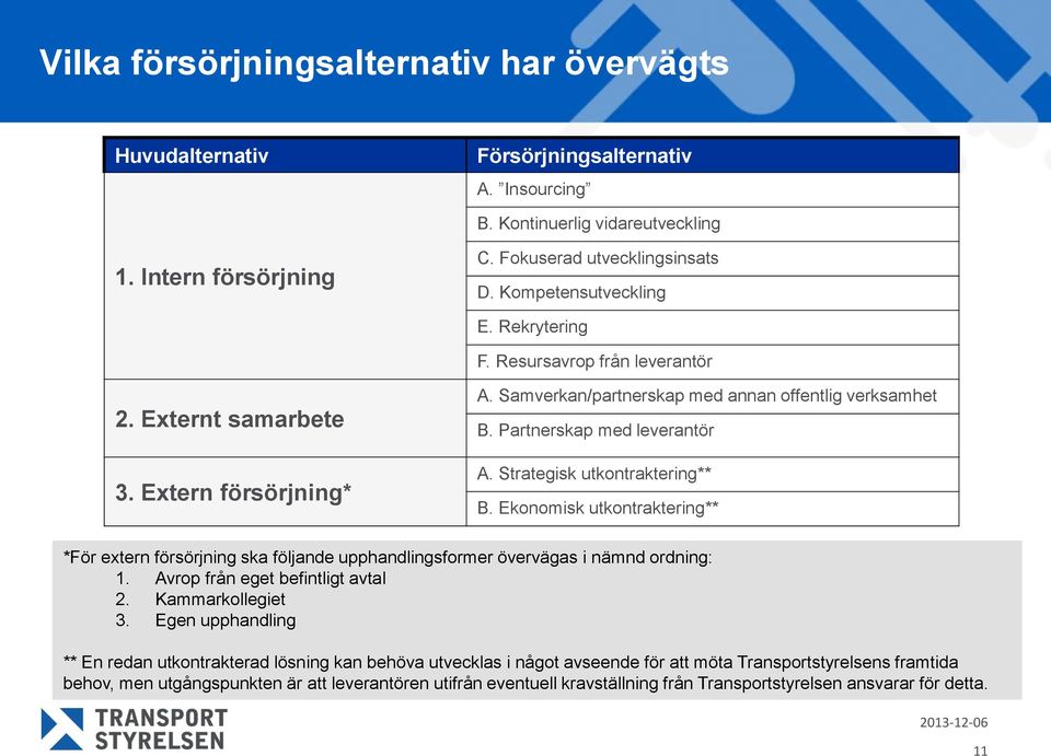 Strategisk utkontraktering** B. Ekonomisk utkontraktering** *För extern försörjning ska följande upphandlingsformer övervägas i nämnd ordning: 1. Avrop från eget befintligt avtal 2. Kammarkollegiet 3.