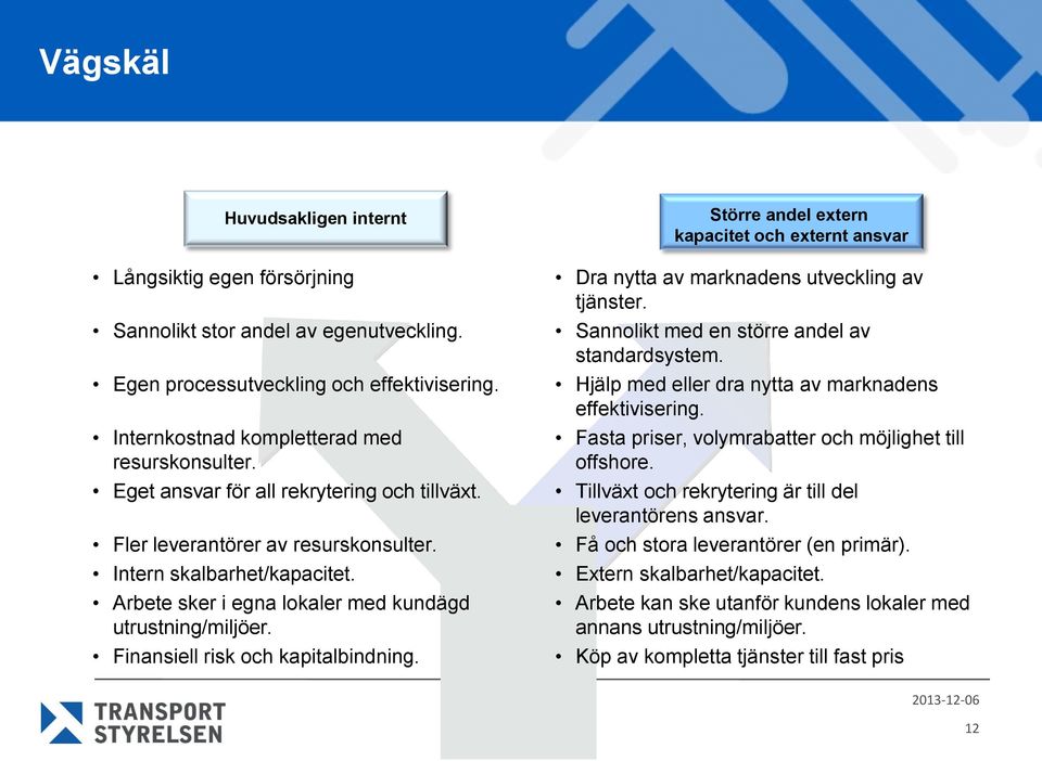 Finansiell risk och kapitalbindning. Större andel extern kapacitet och externt ansvar Dra nytta av marknadens utveckling av tjänster. Sannolikt med en större andel av standardsystem.