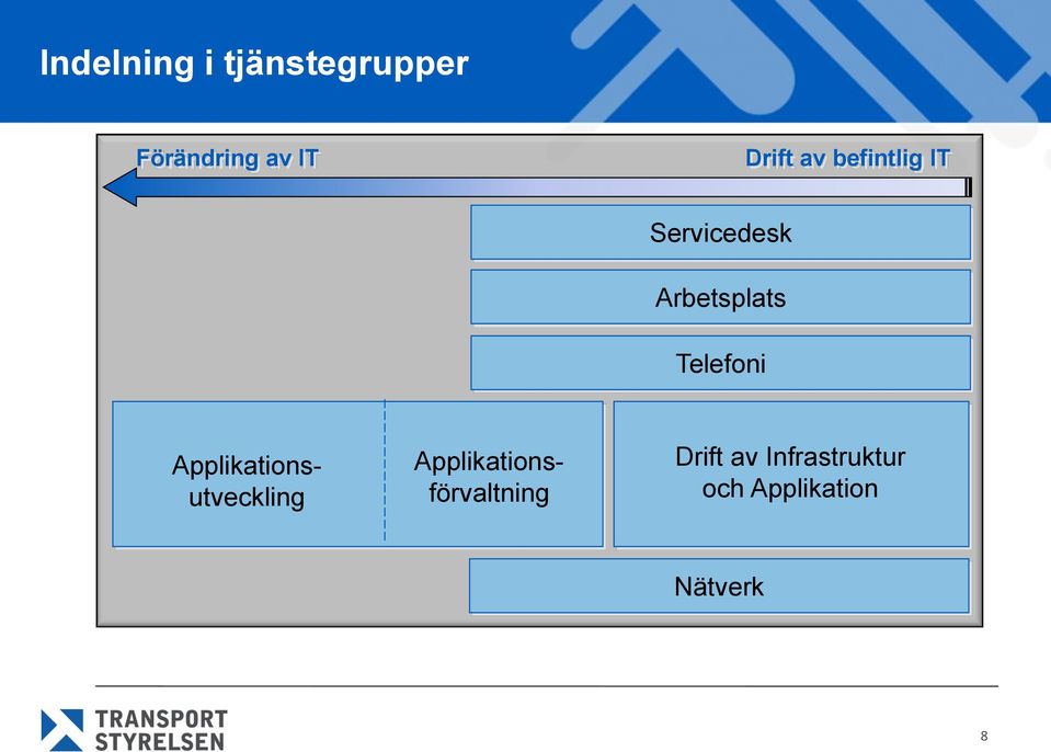 Telefoni Applikationsutveckling