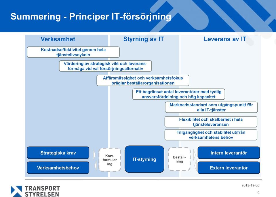 ansvarsfördelning och hög kapacitet Marknadsstandard som utgångspunkt för alla IT-tjänster Flexibilitet och skalbarhet i hela tjänsteleveransen Tillgänglighet