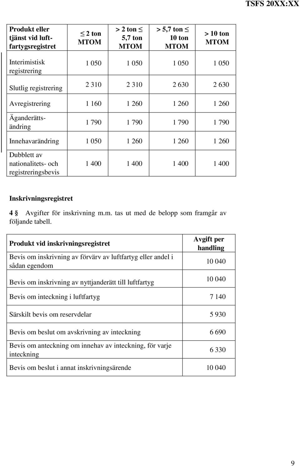 400 1 400 Inskrivningsregistret 4 Avgifter för inskrivning m.m. tas ut med de belopp som framgår av följande tabell.