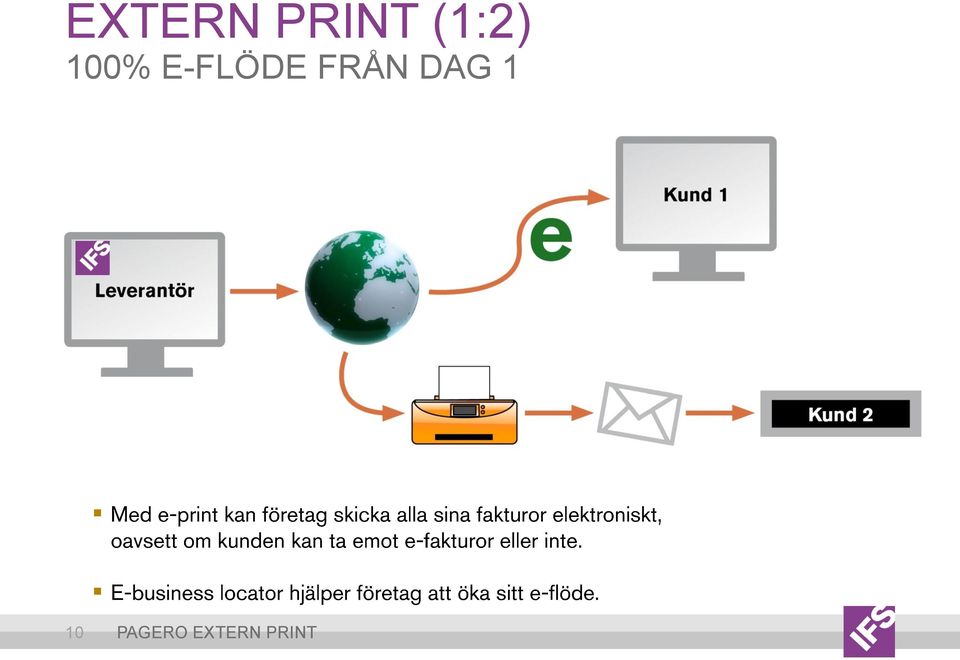 E-FLÖDE FRÅN DAG