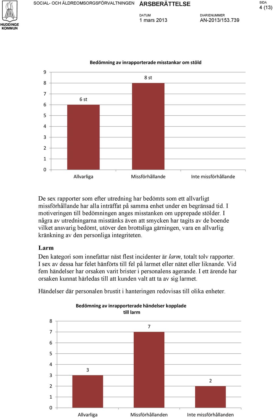 allvarligt missförhållande har alla inträffat på samma enhet under en begränsad tid. I motiveringen till bedömningen anges misstanken om upprepade stölder.