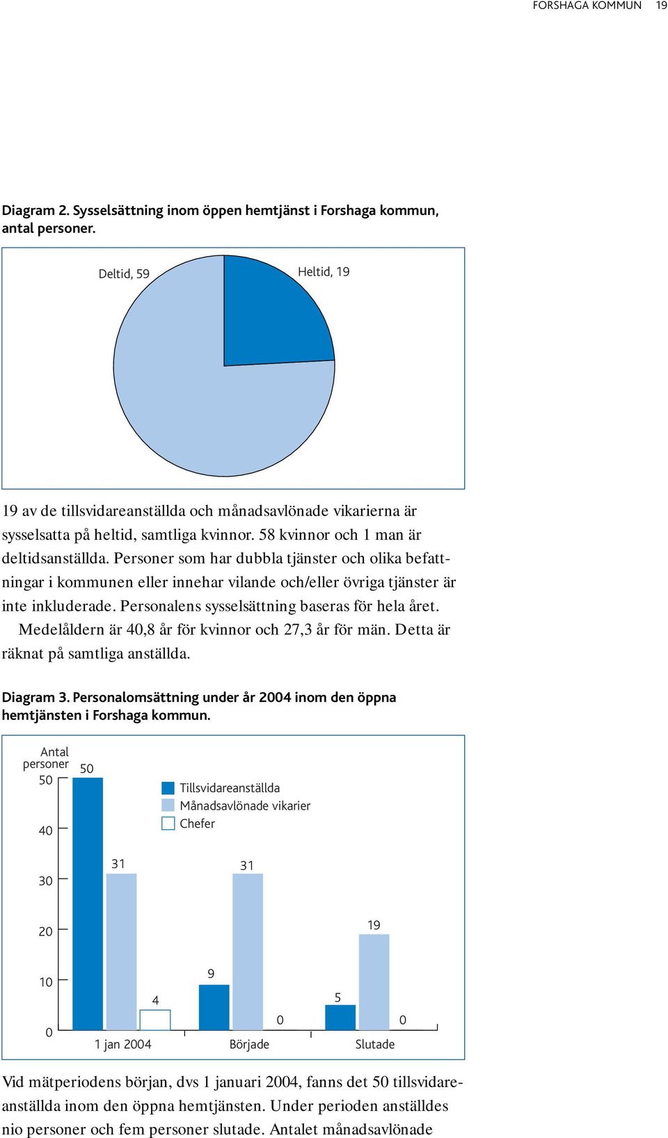 Personer som har dubbla tjänster och olika befattningar i kommunen eller innehar vilande och/eller övriga tjänster är inte inkluderade. Personalens sysselsättning baseras för hela året.