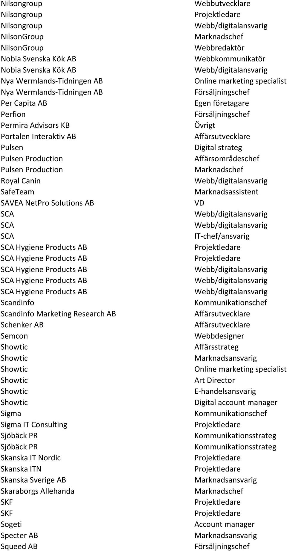 Solutions AB SCA SCA SCA Scandinfo Scandinfo Marketing Research AB Schenker AB Semcon Sigma Sigma IT Consulting Sjöbäck PR Sjöbäck PR Skanska IT Nordic