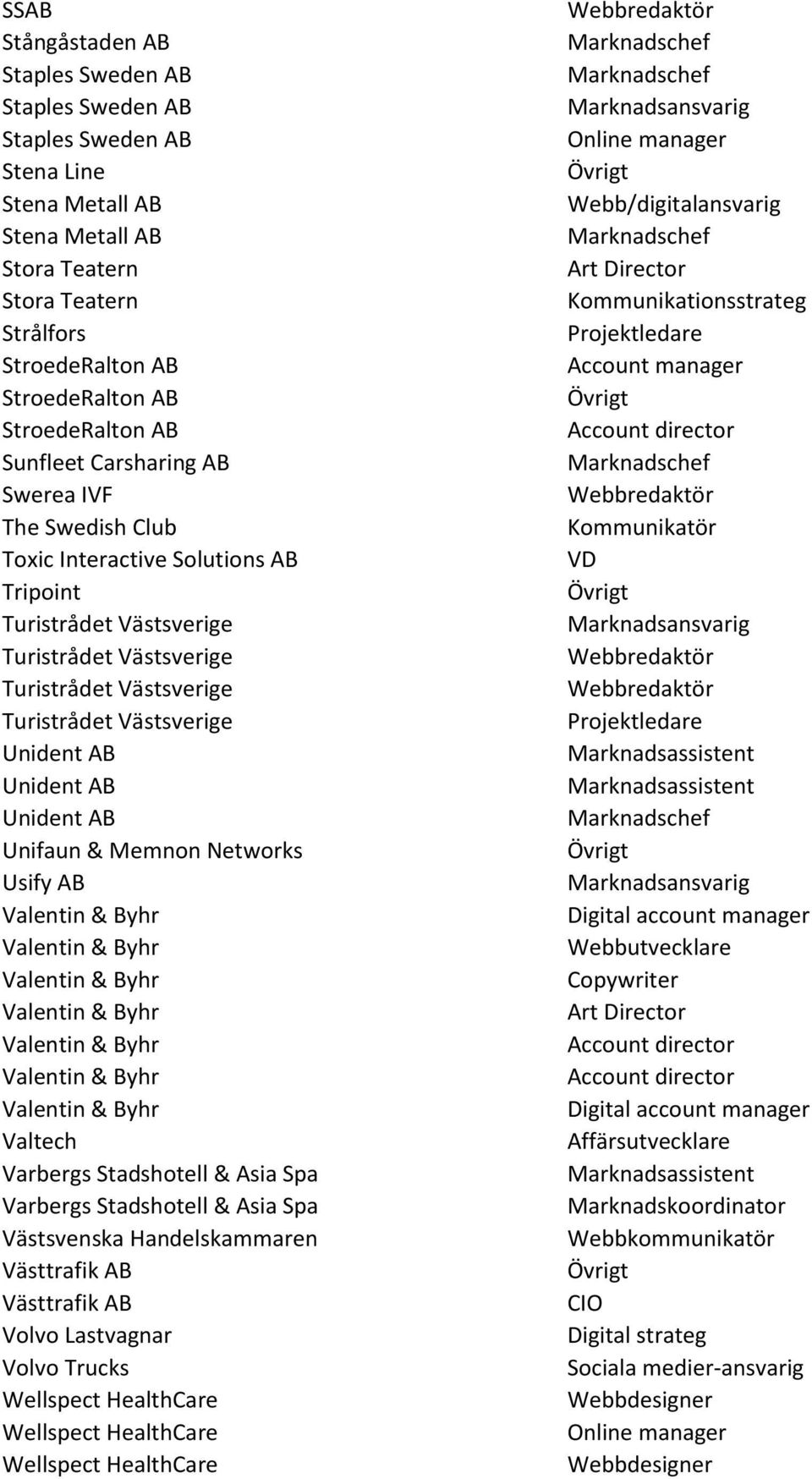 Unident AB Unident AB Unifaun & Memnon Networks Usify AB Valtech Varbergs Stadshotell & Asia Spa Varbergs Stadshotell & Asia Spa Västsvenska Handelskammaren