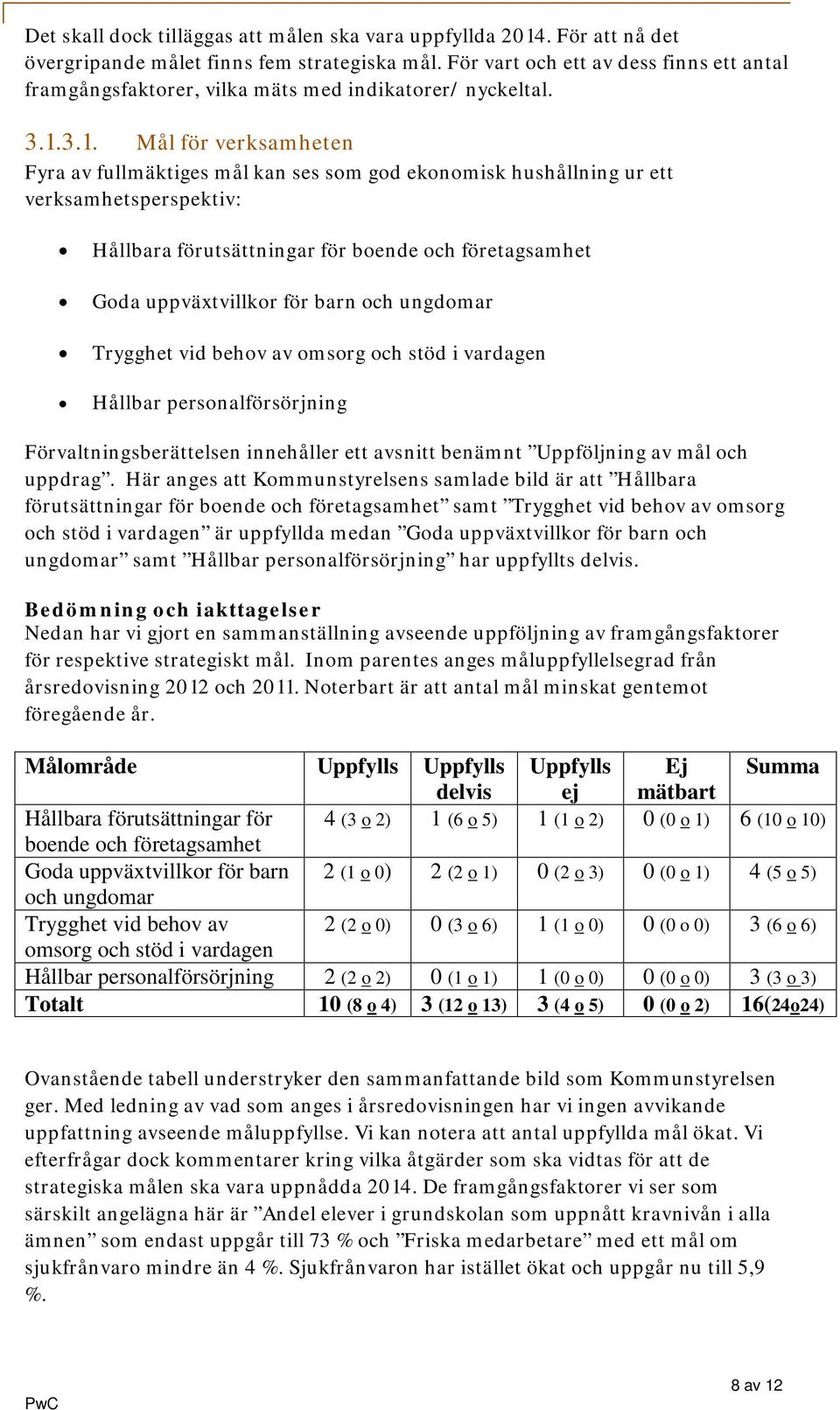 3.1. Mål för verksamheten Fyra av fullmäktiges mål kan ses som god ekonomisk hushållning ur ett verksamhetsperspektiv: Hållbara förutsättningar för boende och företagsamhet Goda uppväxtvillkor för