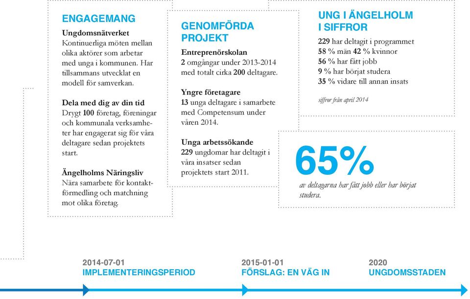 EN VÄG IN Vi vill skapa en fysisk mötesplats med digital plattform för alla ungdomar i Ängelholm mellan 16 och 29 år som styrs och budgeteras i kommunal regi.