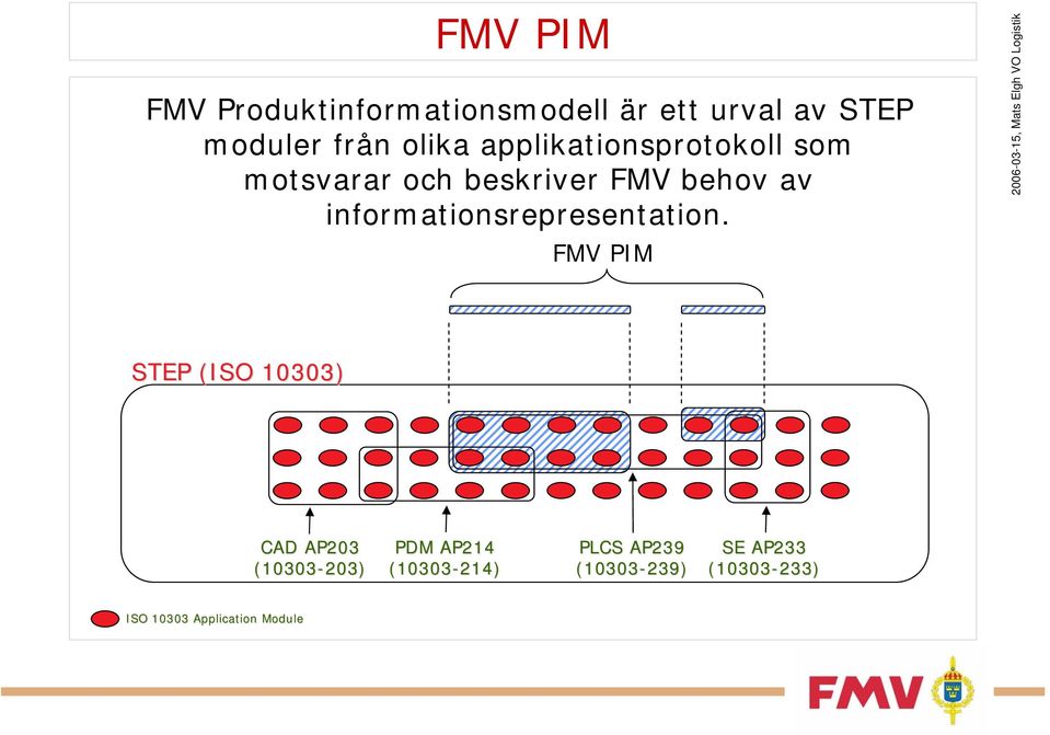 informationsrepresentation.