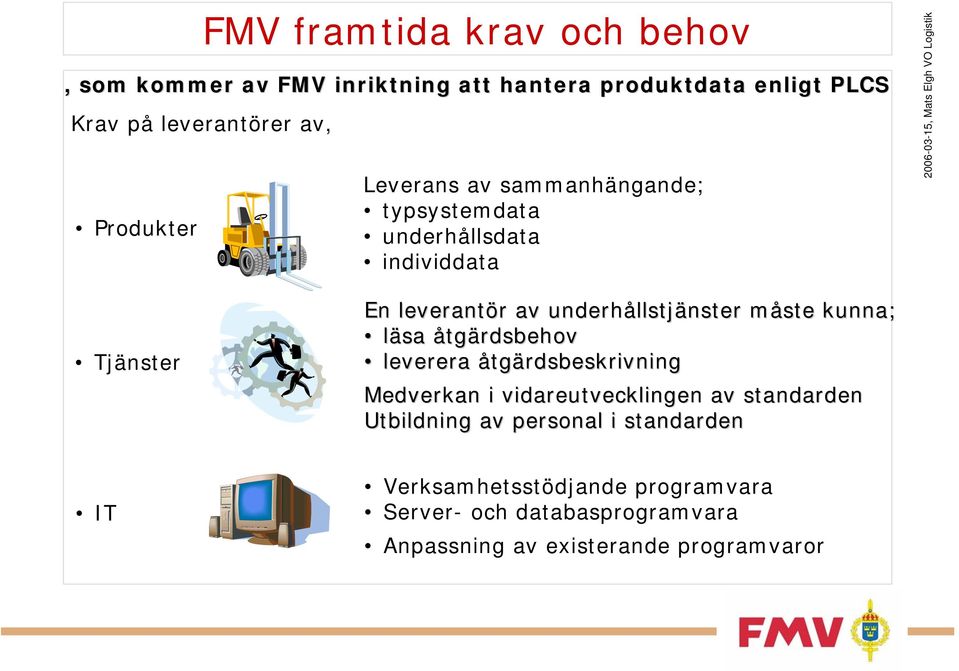 llstjänster måste m kunna; läsa åtgärdsbehov leverera åtgärdsbeskrivning Medverkan i vidareutvecklingen av standarden