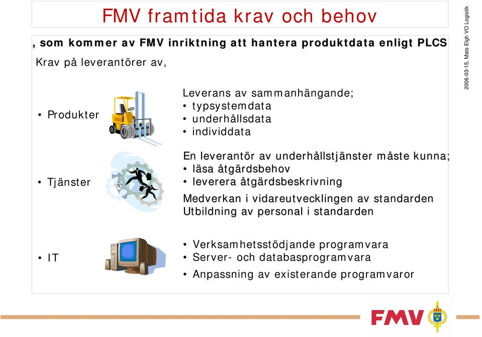 llstjänster måste m kunna; läsa åtgärdsbehov leverera åtgärdsbeskrivning Medverkan i vidareutvecklingen av standarden