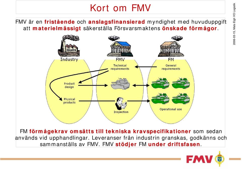 FM förmågekrav omsätts till tekniska kravspecifikationer som sedan används vid