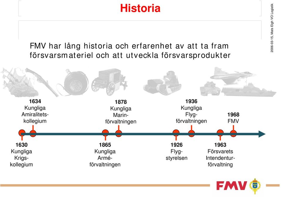 Marinförvaltningen 1936 Kungliga Flygförvaltningen 1968 FMV 1630 Kungliga