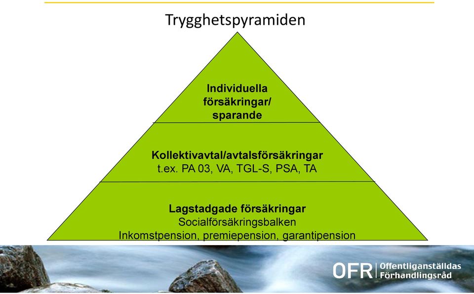 PA 03, VA, TGL-S, PSA, TA Lagstadgade försäkringar