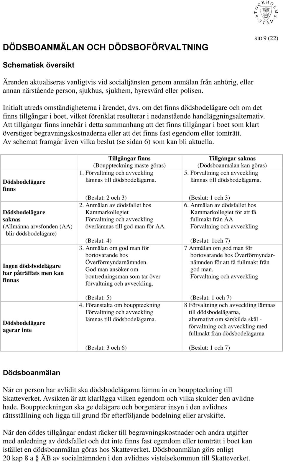 om det finns dödsbodelägare och om det finns tillgångar i boet, vilket förenklat resulterar i nedanstående handläggningsalternativ.