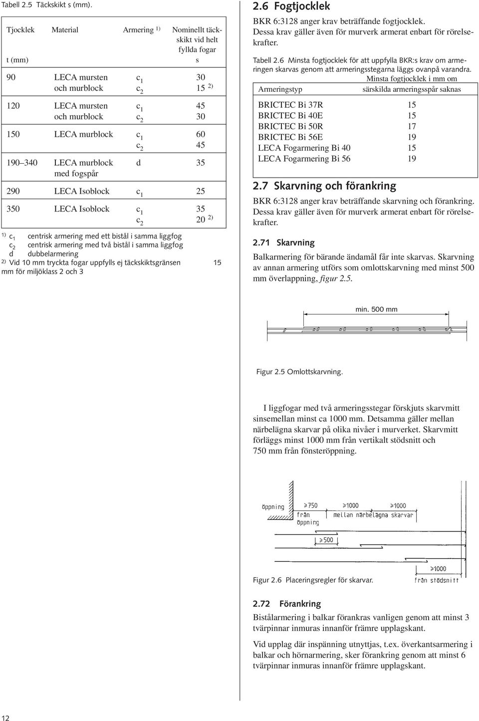 45 190 340 LECA murblock d 35 med fogspår 290 LECA Isoblock c 1 25 350 LECA Isoblock c 1 35 c 2 20 2) 1) c 1 centrisk armering med ett bistål i samma liggfog c 2 centrisk armering med två bistål i