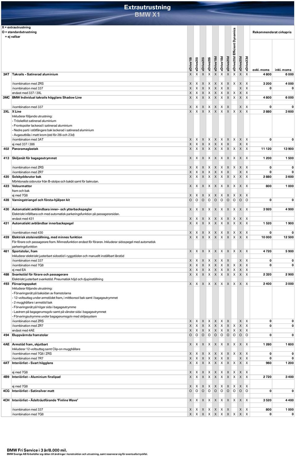 satinerad aluminium - Nedre parti i stötfångare bak lackerad i satinerad aluminium - Avgasutblås i matt krom (std för 28i och 23d) i kombination med 3AT X X X X X X X X X X 0 0 ej med 337 / 386 X X X