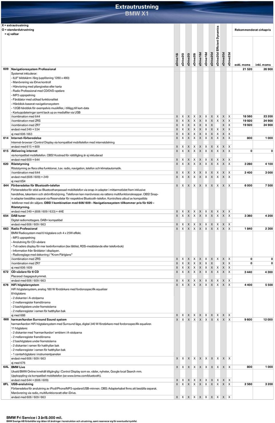 Radio Professional med CD/DVD-spelare - MP3 uppspelning - Färddator med utökad funktionalitet - Hårddisk-baserat navigationssystem - 12GB hårddisk för exempelvis musikfiler, i tillägg till kart-data