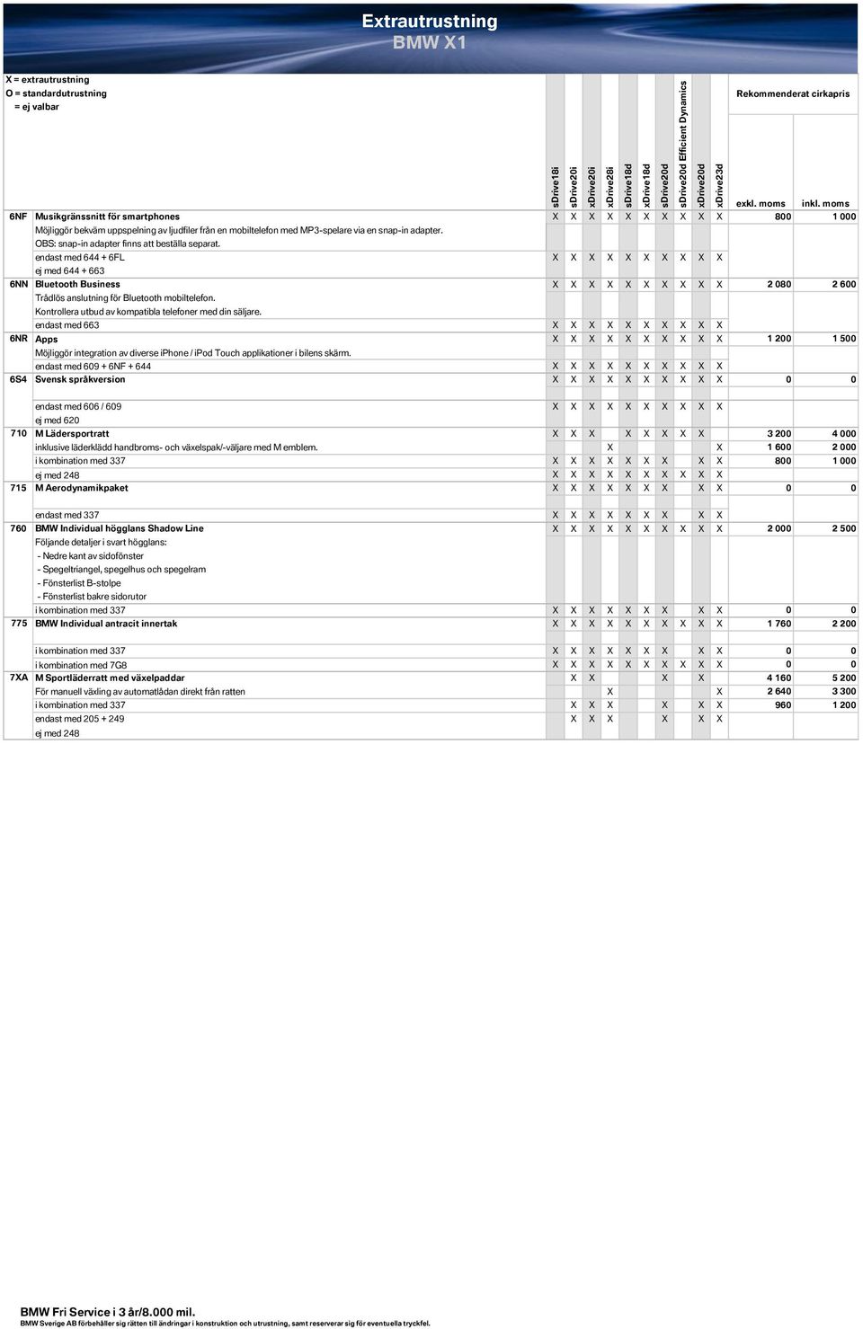 endast med 644 + 6FL X X X X X X X X X X ej med 644 + 663 6NN Bluetooth Business X X X X X X X X X X 2 080 2 600 Trådlös anslutning för Bluetooth mobiltelefon.