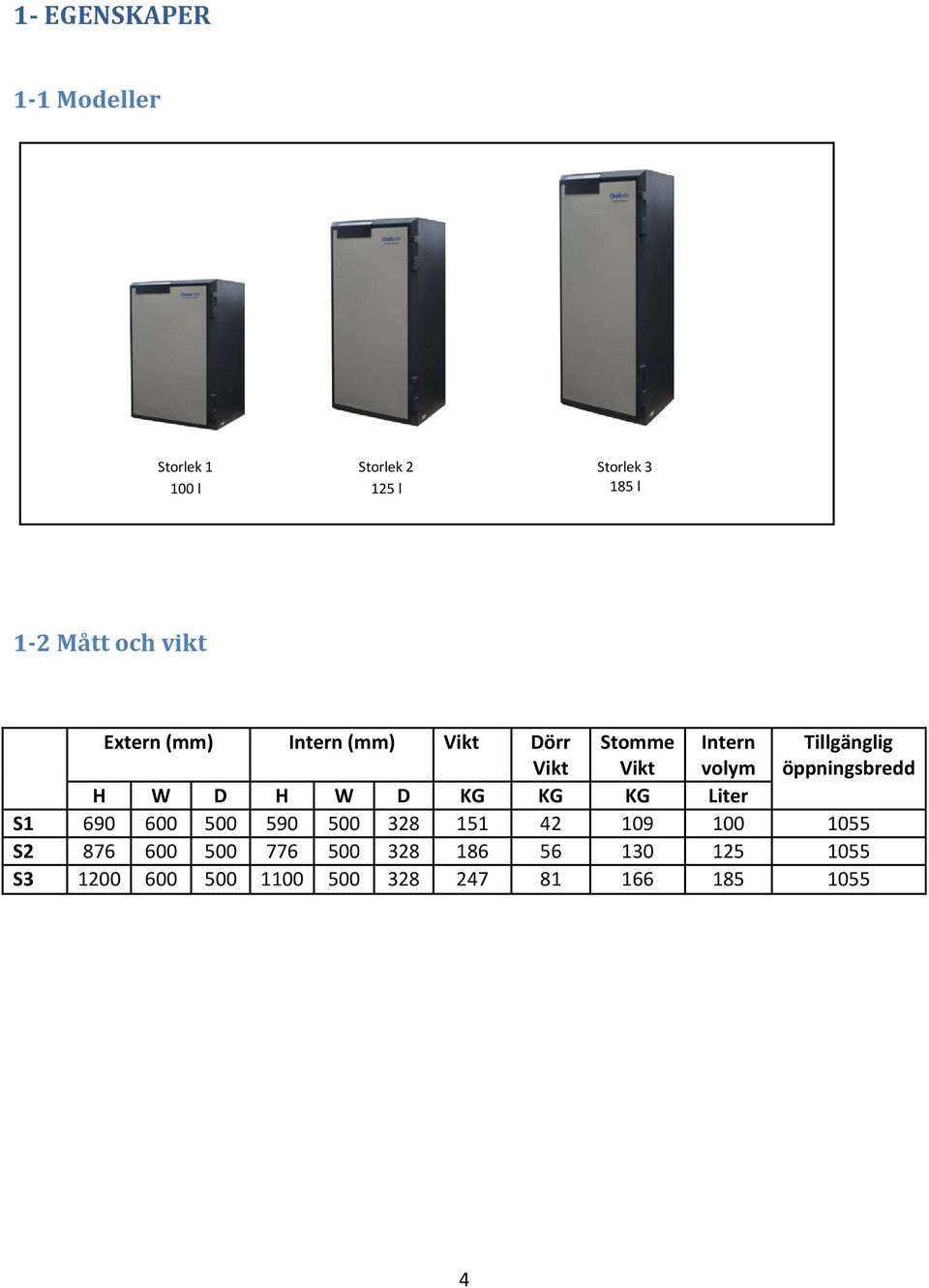 öppningsbredd H W D H W D KG KG KG Liter S1 690 600 500 590 500 328 151 42 109 100 1055