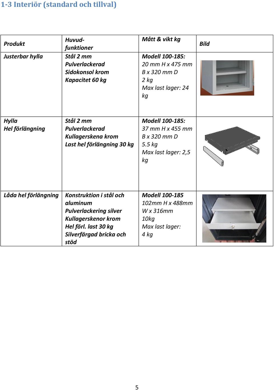 förlängning 30 kg Modell 100-185: 37 mm H x 455 mm B x 320 mm D 5.