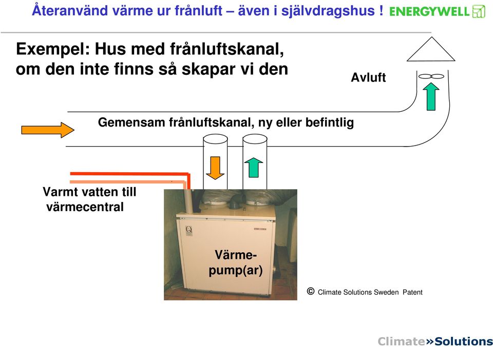 frånluftskanal, ny eller befintlig Varmt vatten