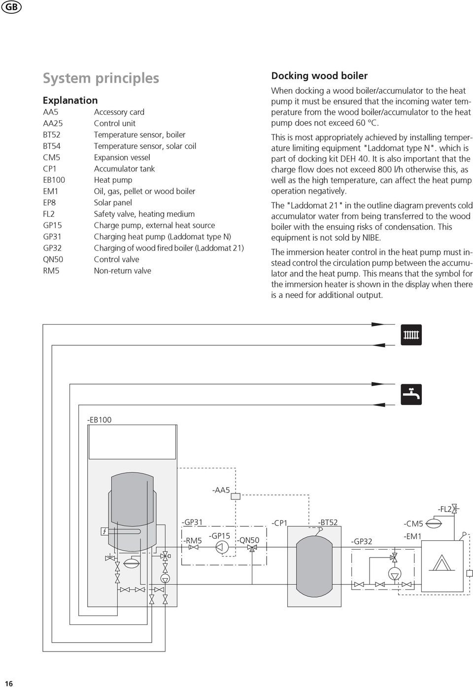 valve RM Non-return valve Docking wood boiler When docking a wood boiler/accumulator to the heat pump it must be ensured that the incoming water temperature from the wood boiler/accumulator to the