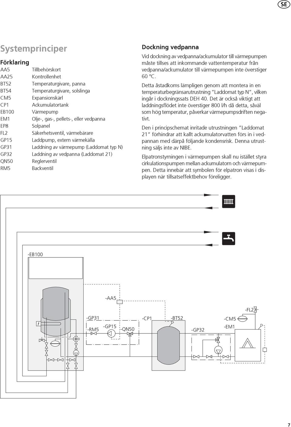 Backventil Dockning vedpanna Vid dockning av vedpanna/ackumulator till värmepumpen måste tillses att inkommande vattentemperatur från vedpanna/ackumulator till värmepumpen inte överstiger 0 C.