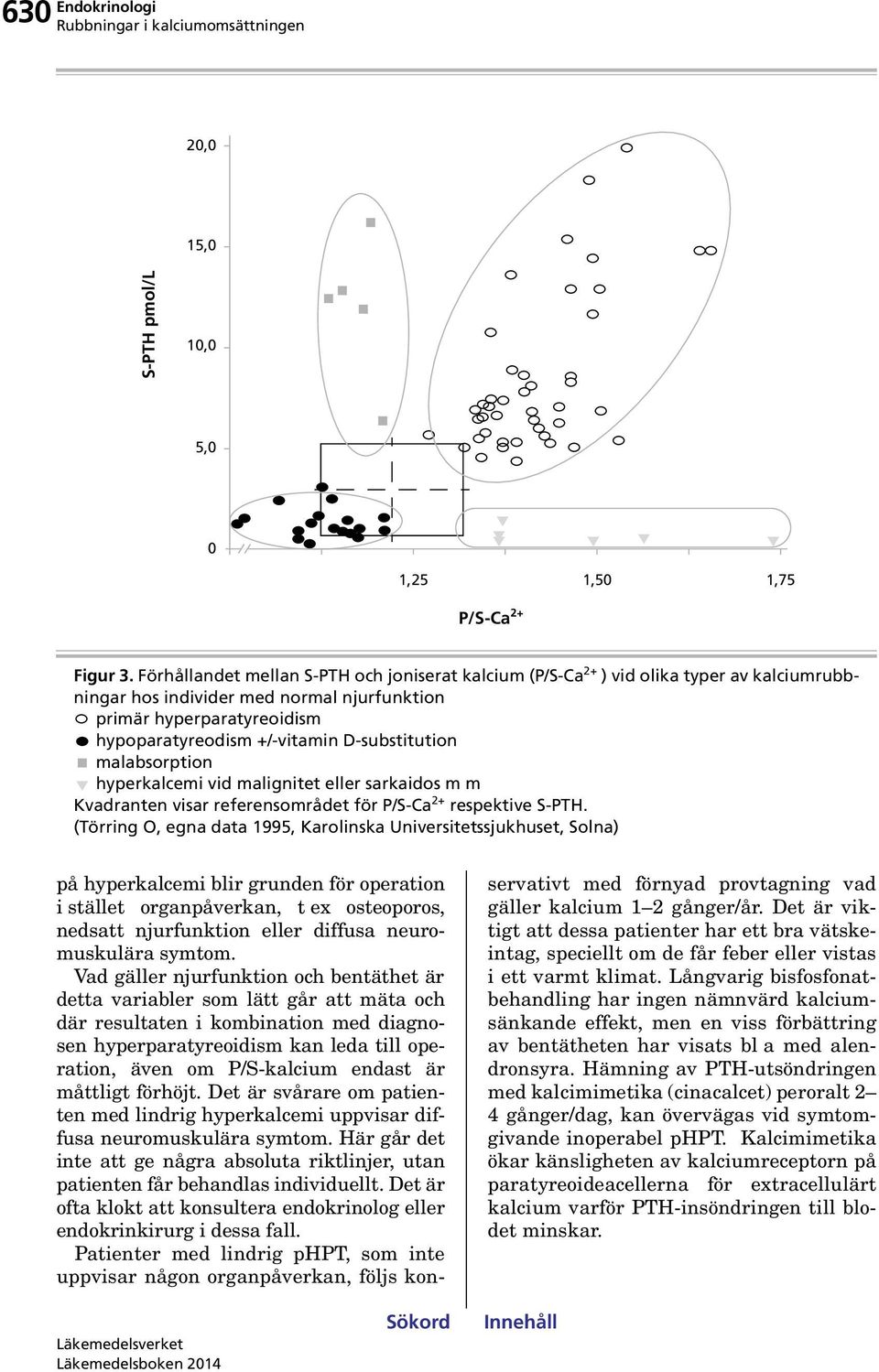 D-substitution malabsorption hyperkalcemi vid malignitet eller sarkaidos m m Kvadranten visar referensområdet för P/S-Ca 2+ respektive S-PTH.
