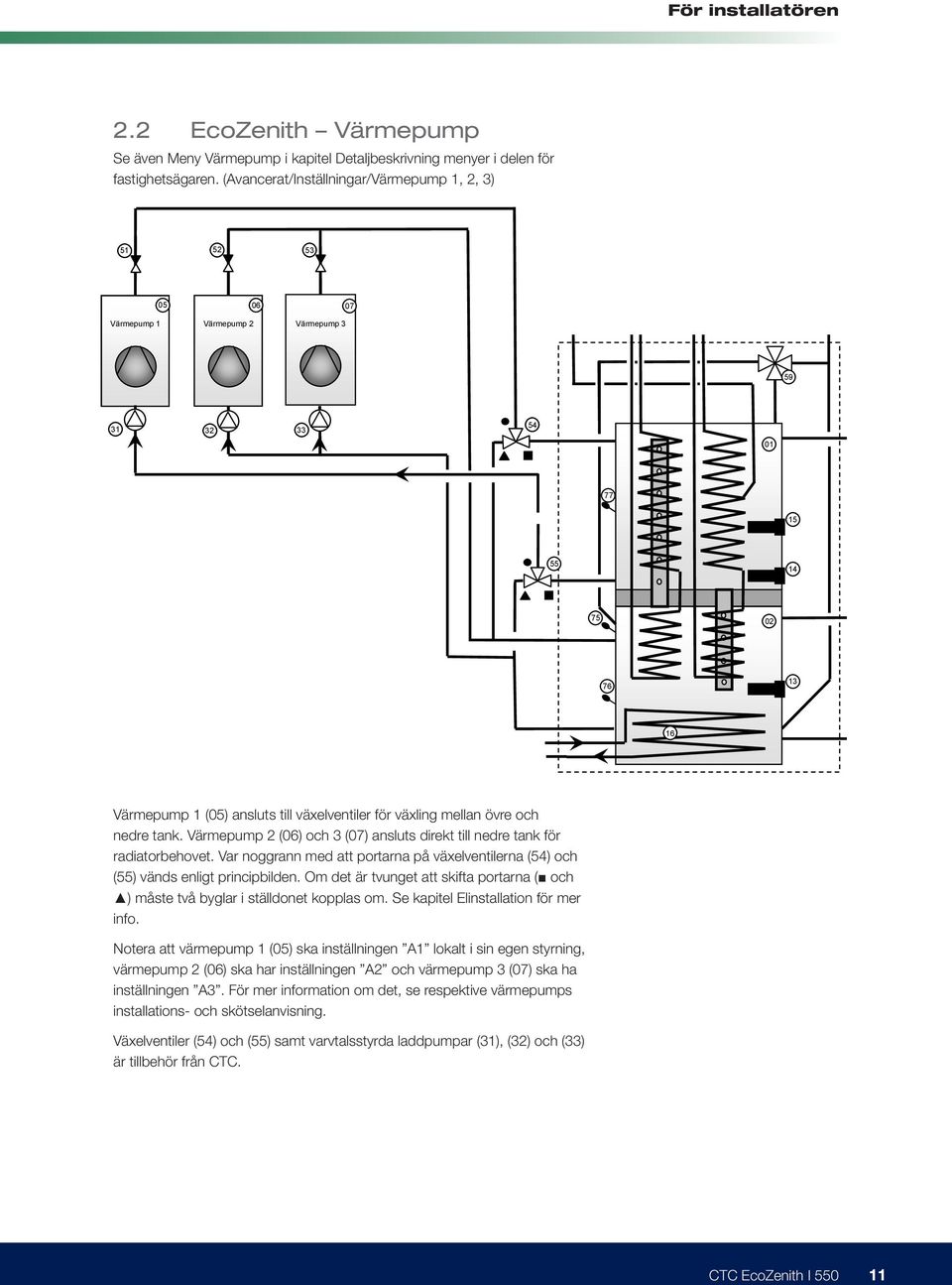 mellan övre och nedre tank. Värmepump 2 (06) och 3 (07) ansluts direkt till nedre tank för radiatorbehovet. Var noggrann med att portarna på växelventilerna (54) och (55) vänds enligt principbilden.