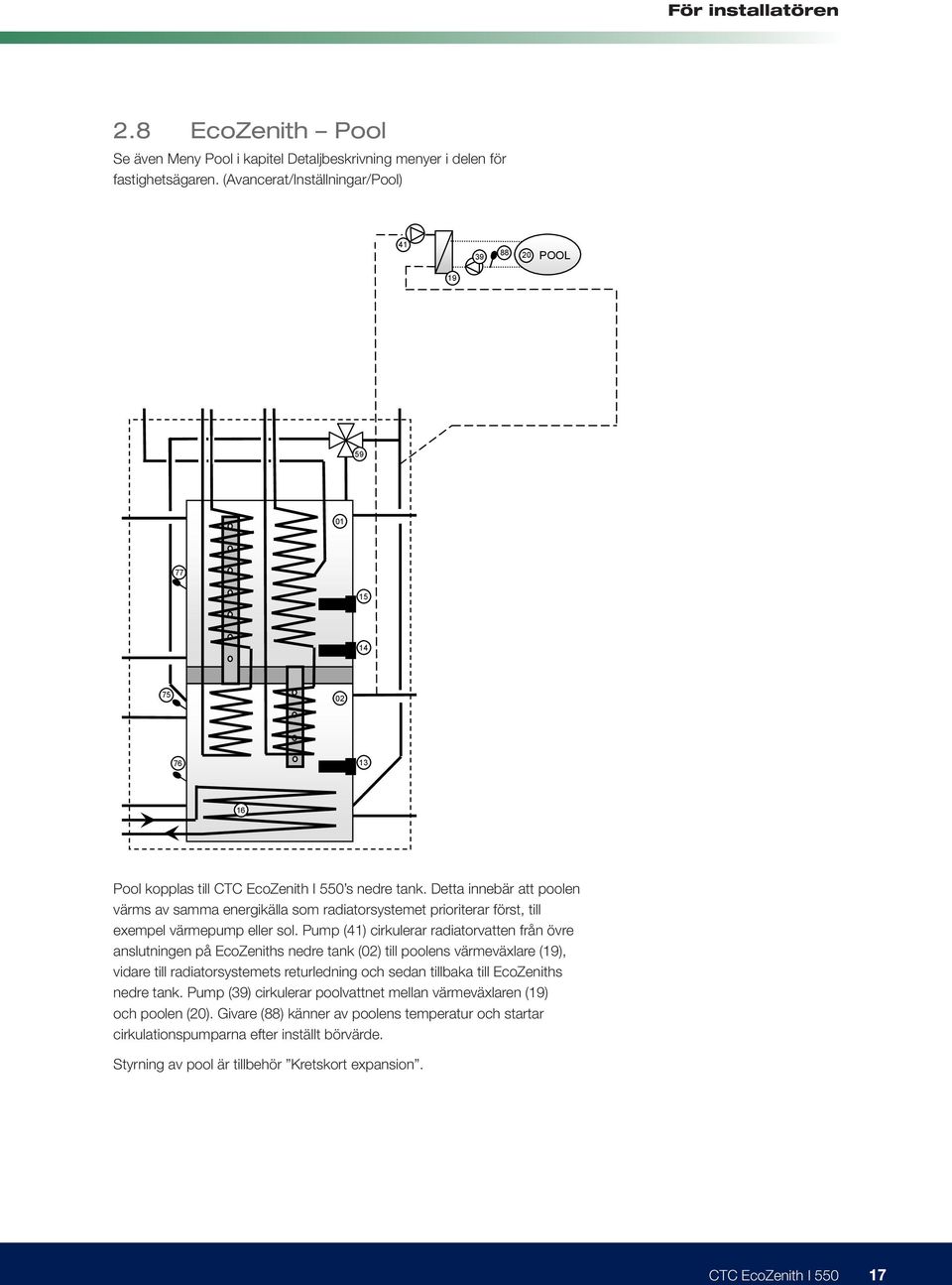 Detta innebär att poolen värms av samma energikälla som radiatorsystemet prioriterar först, till exempel värmepump eller sol.