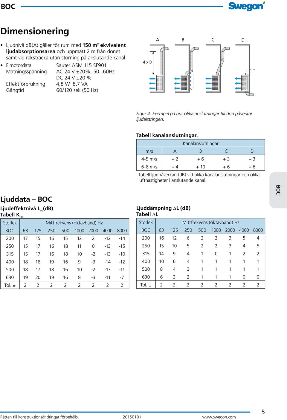 Exempel på hur olika anslutningar till don påverkar ljudalstringen. Tabell kanalanslutningar.