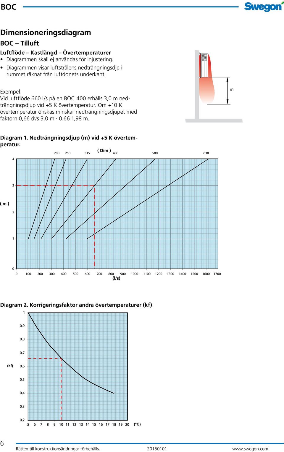 Exempel: Vid luftflöde 660 l/s på en 00 erhålls,0 m nedträngningsdjup vid + K övertemperatur.