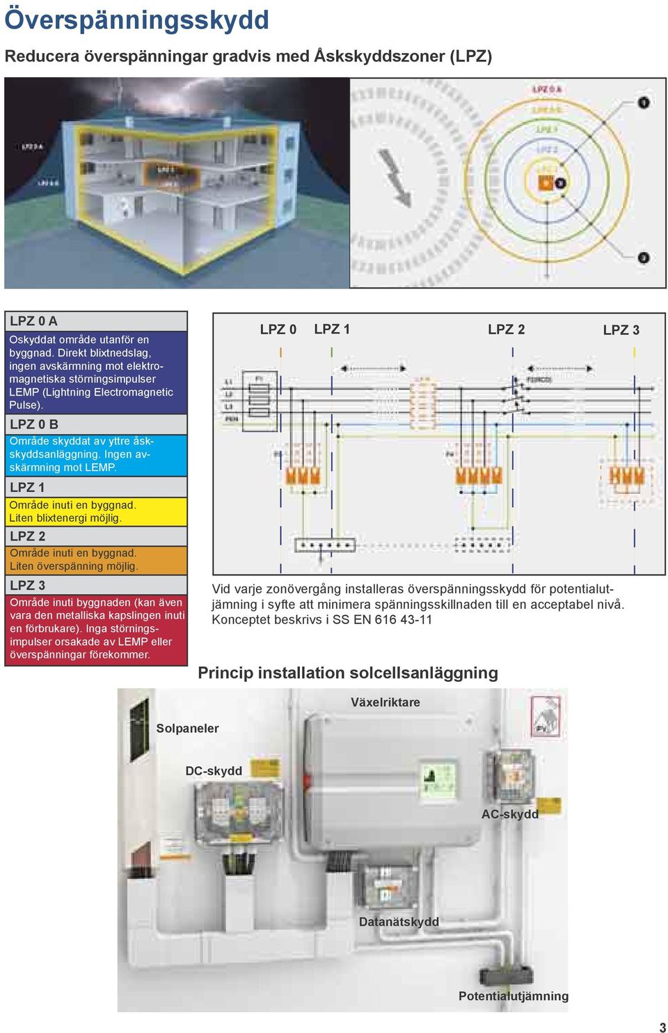 LPZ 1 Område inuti en byggnad. Liten blixtenergi möjlig. LPZ 2 Område inuti en byggnad. Liten överspänning möjlig.