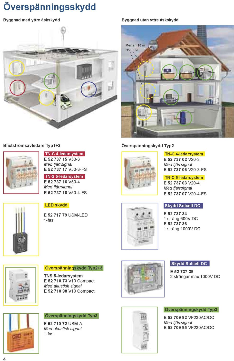 V20-3-FS TN-C 5-ledarsystem E 52 737 03 V20-4 Med fjärrsignal E 52 737 07 V20-4-FS Skydd Solcell DC E 52 737 34 1 sträng 600V DC E 52 737 36 1 sträng 1000V DC Överspänningskydd Typ2+3 TNS