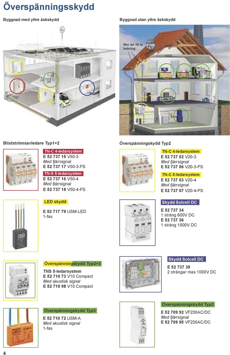 V20-3-FS TN-C 5-ledarsystem E 52 737 03 V20-4 Med fjärrsignal E 52 737 07 V20-4-FS Skydd Solcell DC E 52 737 34 1 sträng 600V DC E 52 737 36 1 sträng 1000V DC Överspänningskydd Typ2+3 TNS